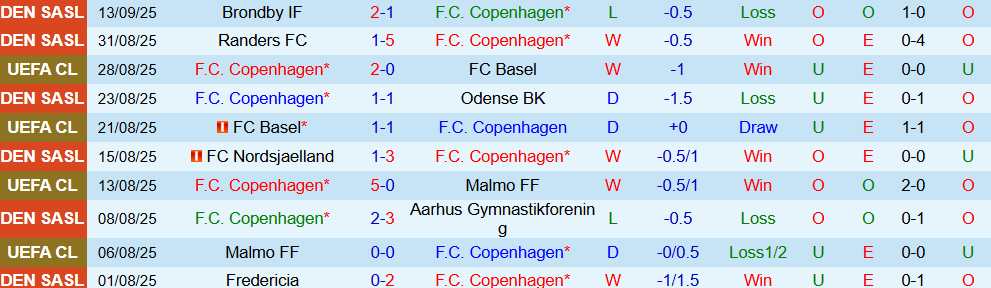 copenhagen vs leverkusen 2