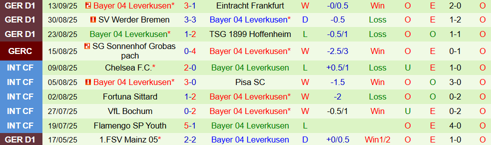 copenhagen vs leverkusen 3