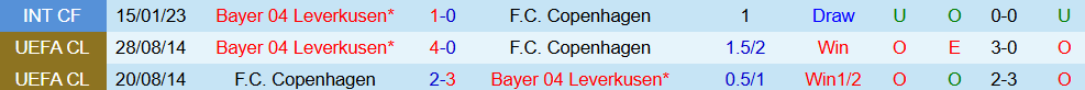 copenhagen vs leverkusen 4