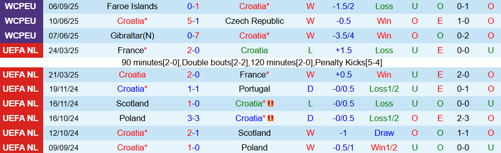 croatia vs montenegro 2
