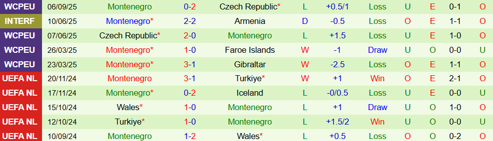 croatia vs montenegro 3