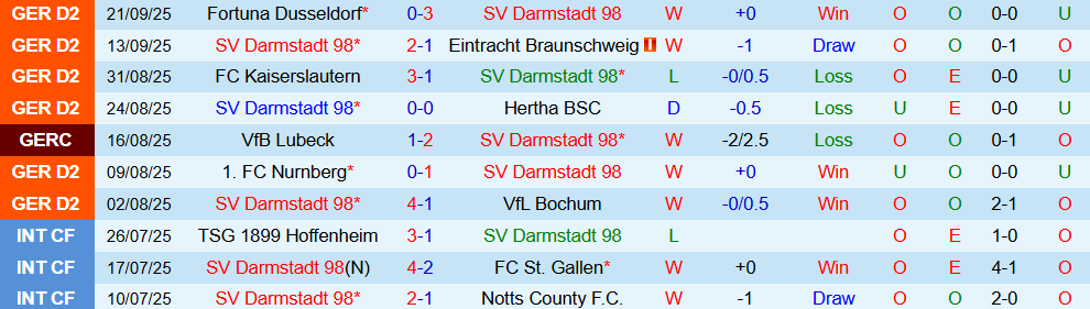 darmstadt vs dresden 2