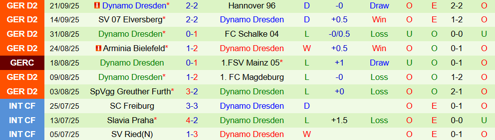 darmstadt vs dresden 3