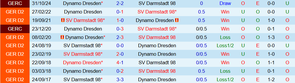darmstadt vs dresden 4
