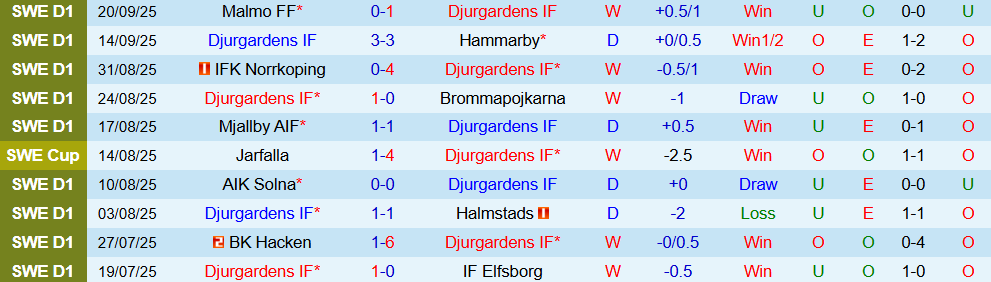 djurgarden vs sirius 2