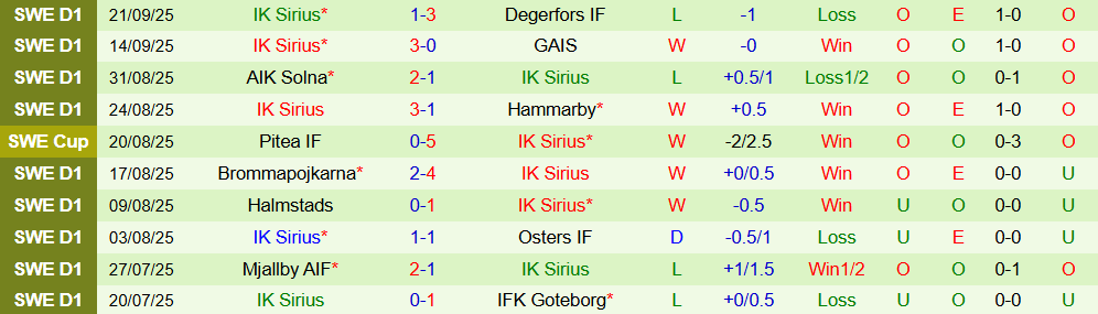 djurgarden vs sirius 3