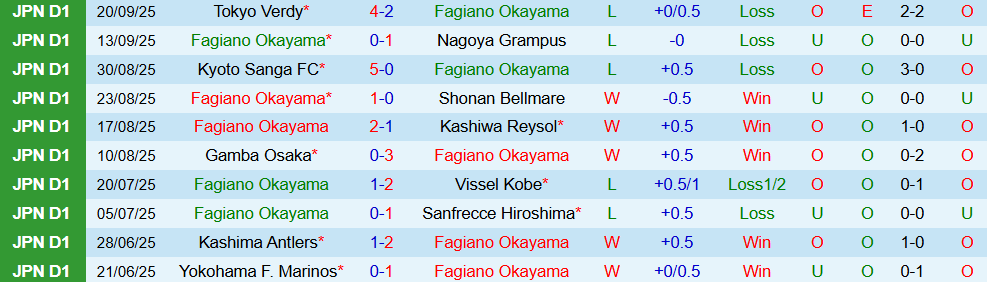 fagiano okayama vs yokohama fc 2