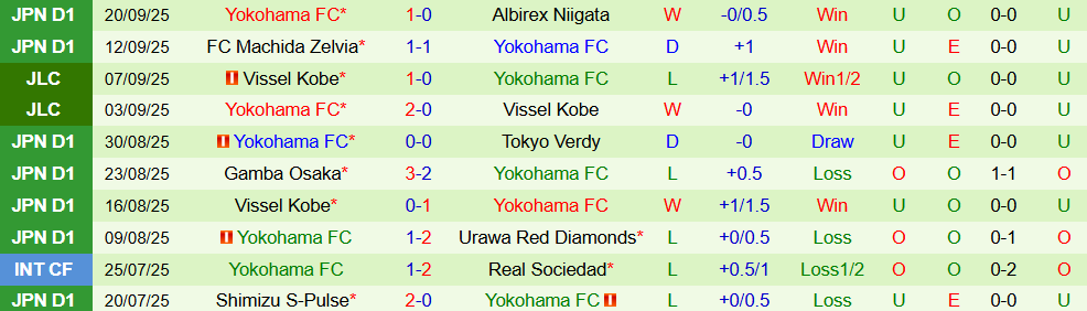 fagiano okayama vs yokohama fc 3