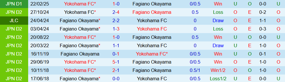 fagiano okayama vs yokohama fc 4