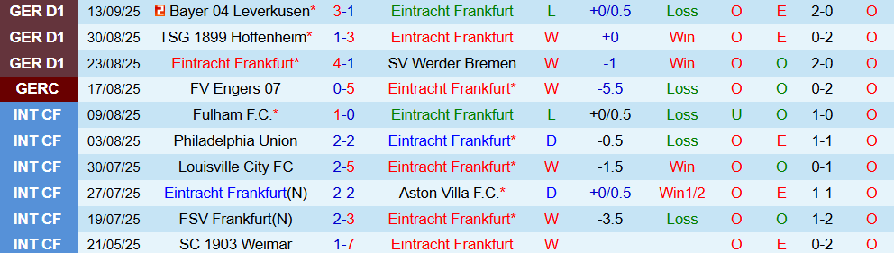 frankfurt vs galatasaray 2