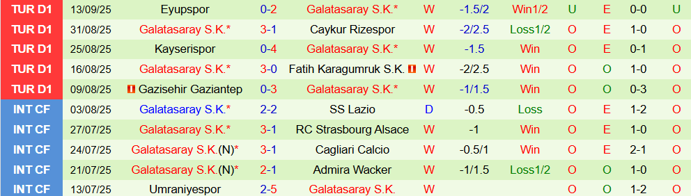 frankfurt vs galatasaray 3