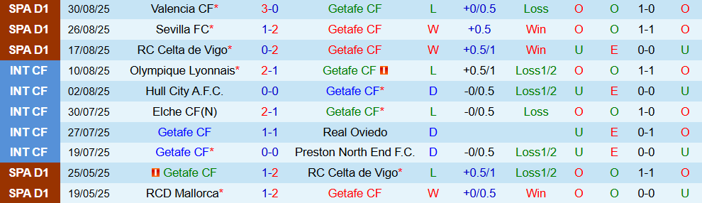 getafe vs oviedo 2 getafe vs oviedo 2