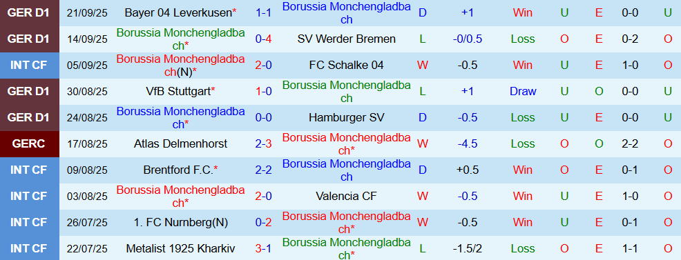 gladbach vs frankfurt 2