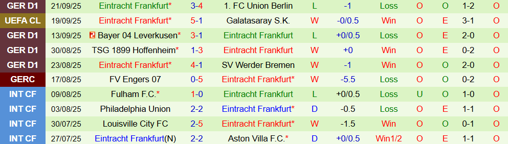 gladbach vs frankfurt 3