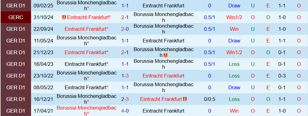 gladbach vs frankfurt 4