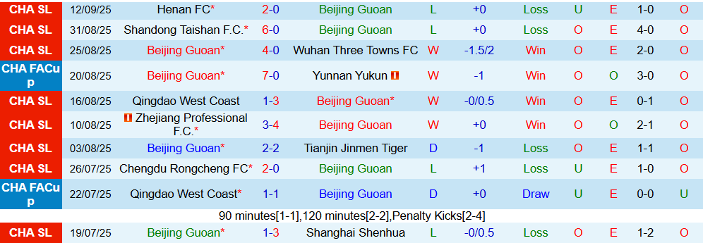 guoan vs cahn 2