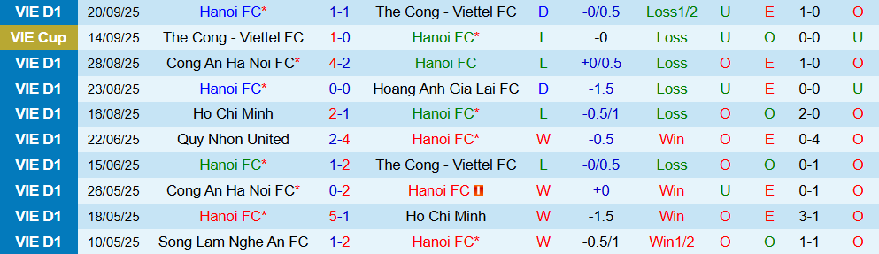 ha noi fc vs thanh hoa 2 ha noi fc vs thanh hoa 2
