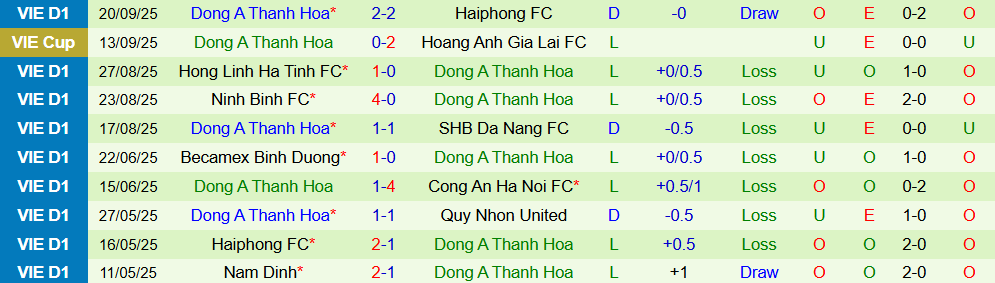 ha noi fc vs thanh hoa 3 ha noi fc vs thanh hoa 3