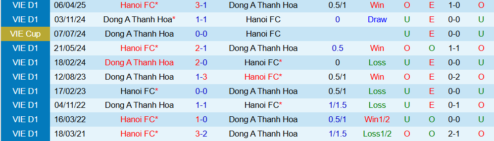 ha noi fc vs thanh hoa 4 ha noi fc vs thanh hoa 4