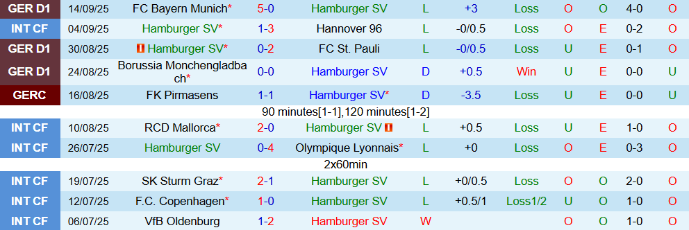 hamburg vs heidenheim 2 hamburg vs heidenheim 2