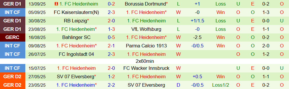 hamburg vs heidenheim 3 hamburg vs heidenheim 3