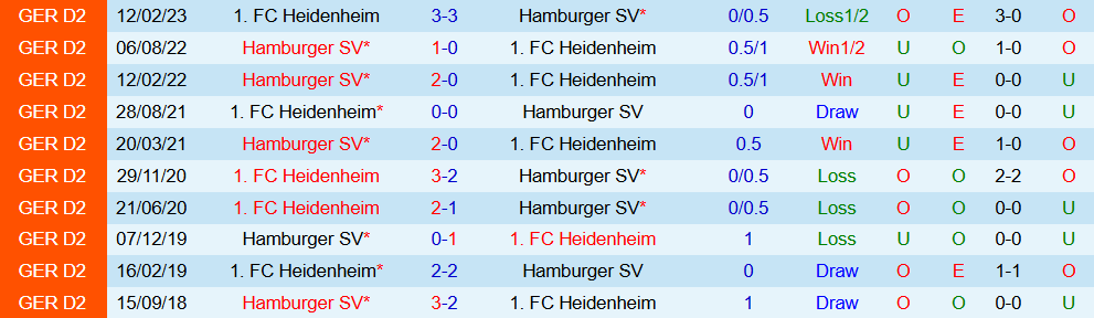 hamburg vs heidenheim 4 hamburg vs heidenheim 4