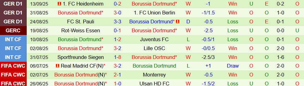 juventus vs dortmund 3 juventus vs dortmund 3