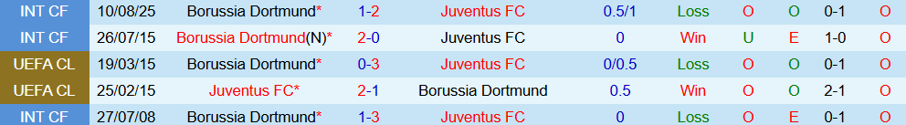 juventus vs dortmund 4 juventus vs dortmund 4