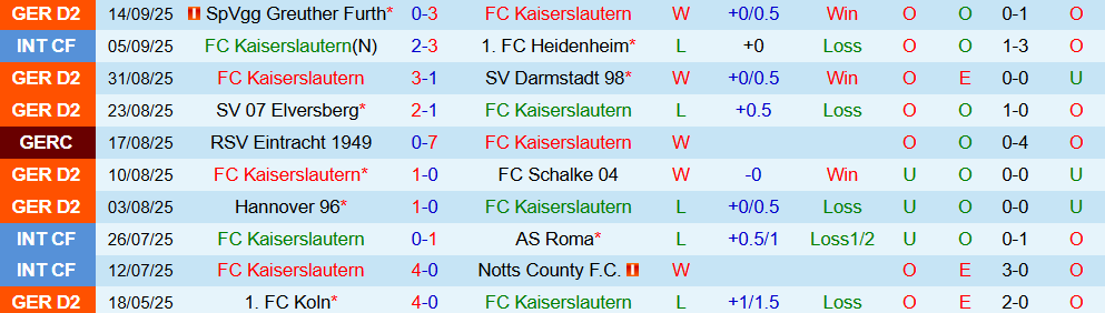 kaiserslauten vs munster 2 kaiserslauten vs munster 2