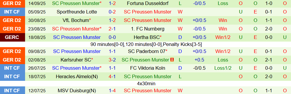 kaiserslauten vs munster 3 kaiserslauten vs munster 3