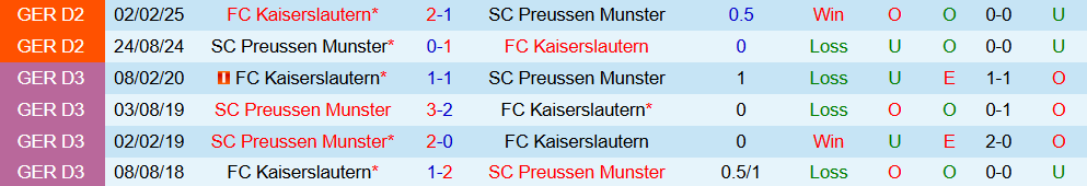 kaiserslauten vs munster 4 kaiserslauten vs munster 4