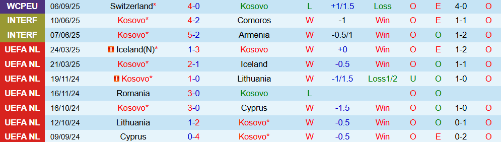 kosovo vs thuy dien 3