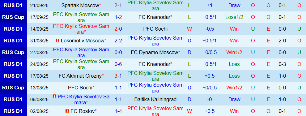 krylya vs dinamo moscow 2 krylya vs dinamo moscow 2