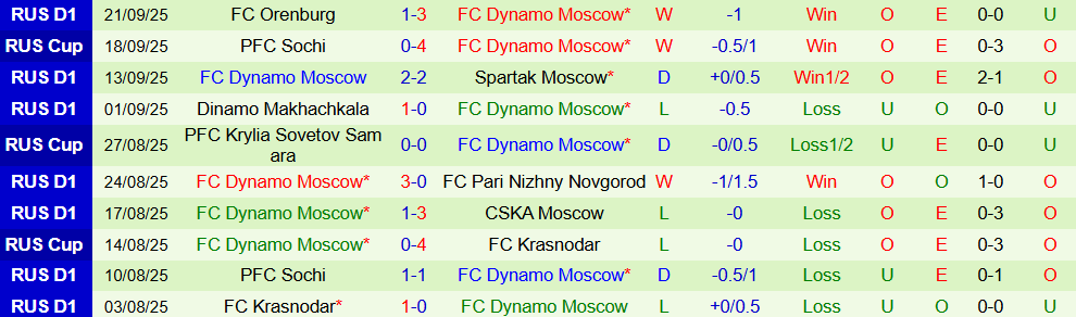krylya vs dinamo moscow 3 krylya vs dinamo moscow 3