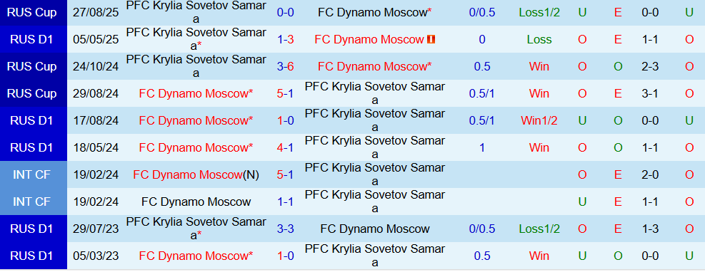 krylya vs dinamo moscow 4 krylya vs dinamo moscow 4