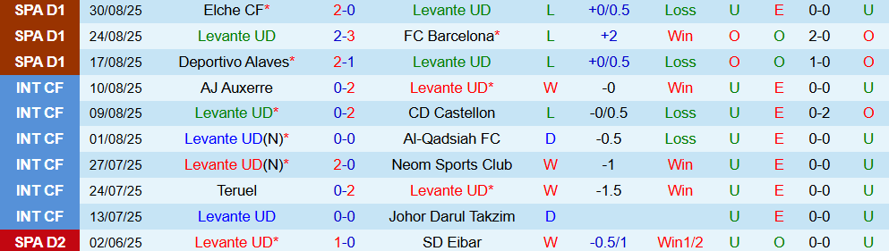 levante vs betis 2 levante vs betis 2