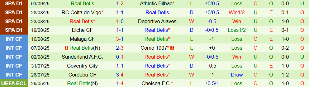 levante vs betis 3 levante vs betis 3