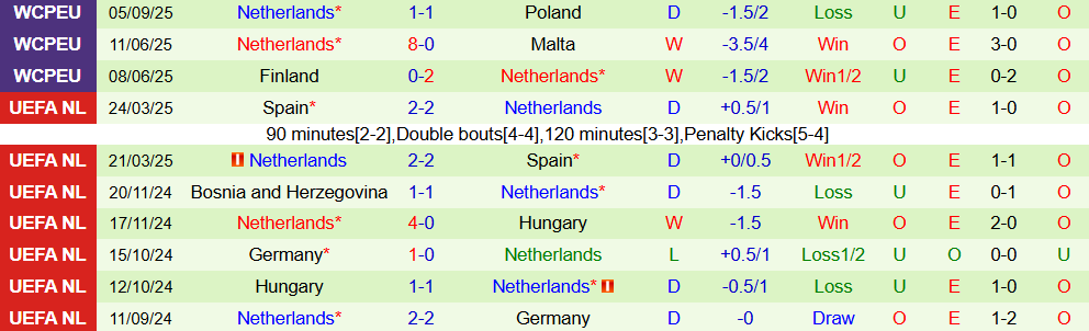 lithuania vs ha lan 3 lithuania vs ha lan 3