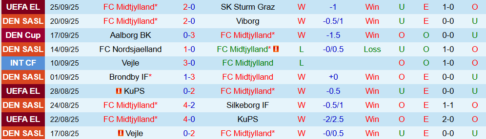 midtjylland vs randers 2 midtjylland vs randers 2
