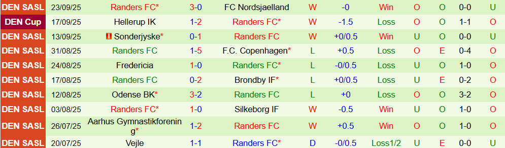 midtjylland vs randers 3 midtjylland vs randers 3