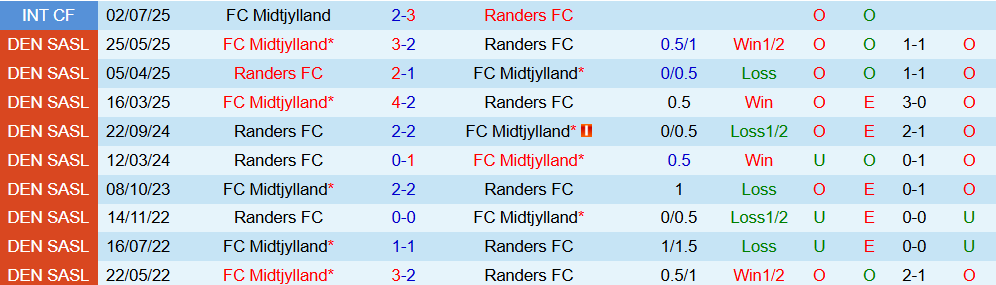 midtjylland vs randers 4 midtjylland vs randers 4