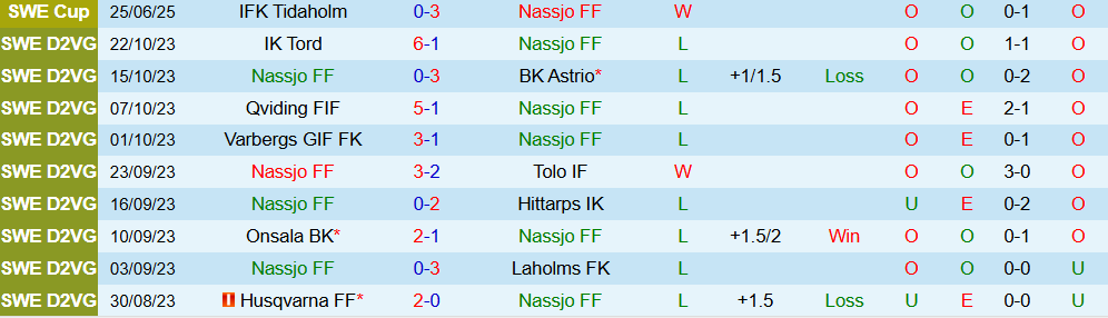 nassjo vs hacken 2