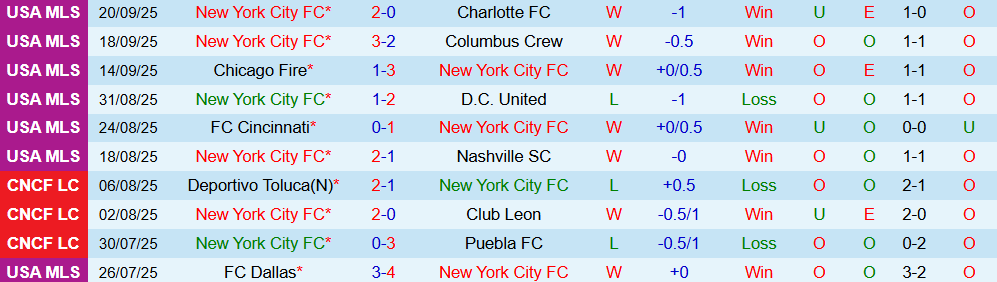 new york city vs inter miami 2 new york city vs inter miami 2