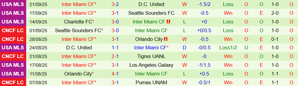 new york city vs inter miami 3 new york city vs inter miami 3