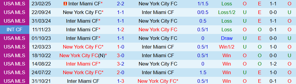 new york city vs inter miami 4 new york city vs inter miami 4