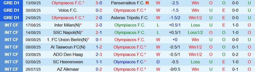 olympiacos vs pafos 2