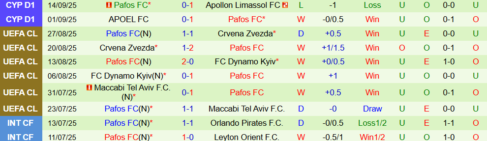 olympiacos vs pafos 3