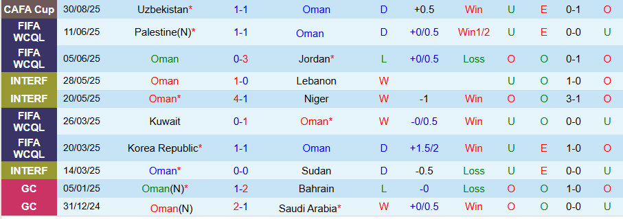 oman vs kyrgyzstan 2 oman vs kyrgyzstan 2