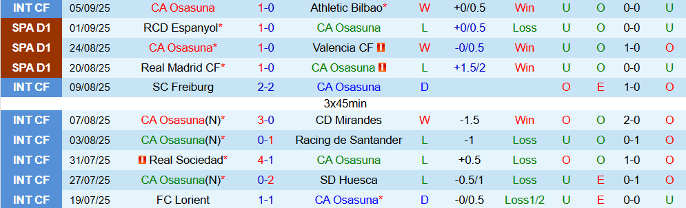 osasuna vs rayo vallecano 2 osasuna vs rayo vallecano 2