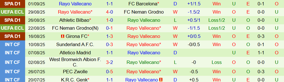 osasuna vs rayo vallecano 3 osasuna vs rayo vallecano 3